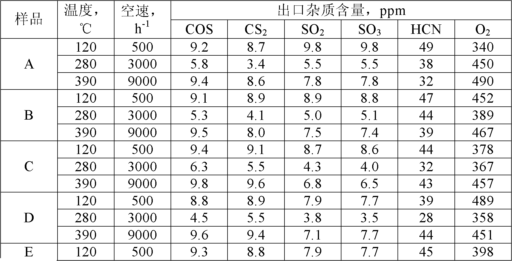 Multifunctional raw gas purifying agent, preparation method and application method thereof