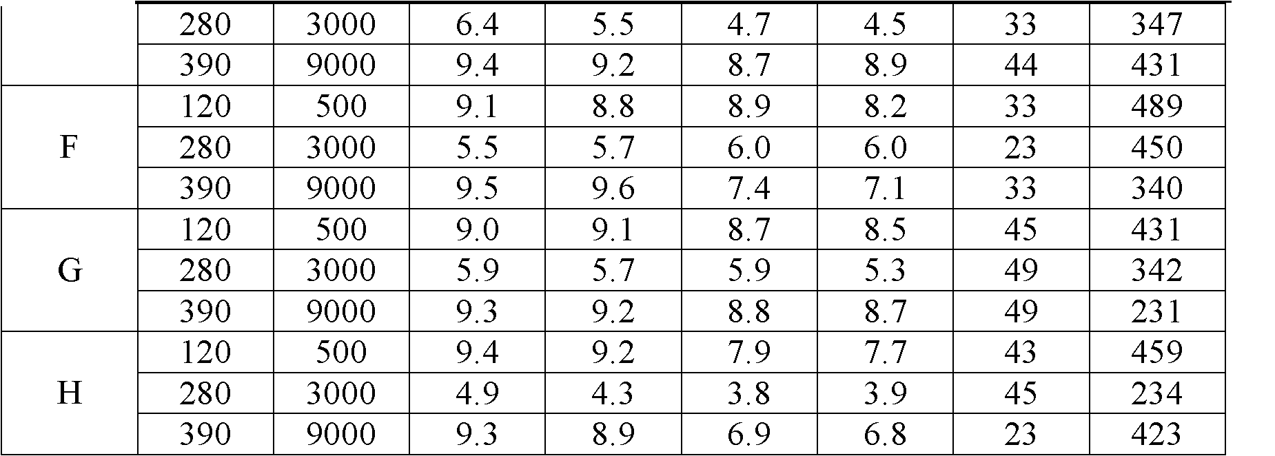 Multifunctional raw gas purifying agent, preparation method and application method thereof