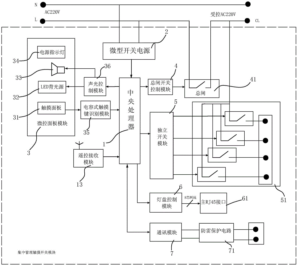 A centralized management touch power-saving switch control system