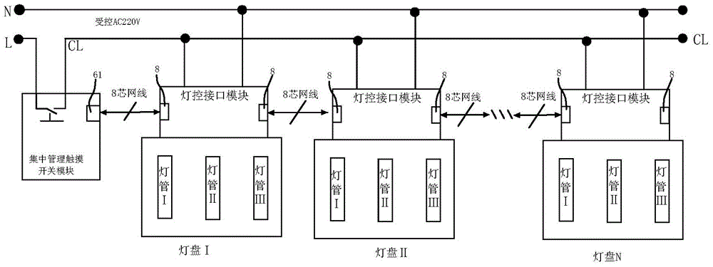 A centralized management touch power-saving switch control system