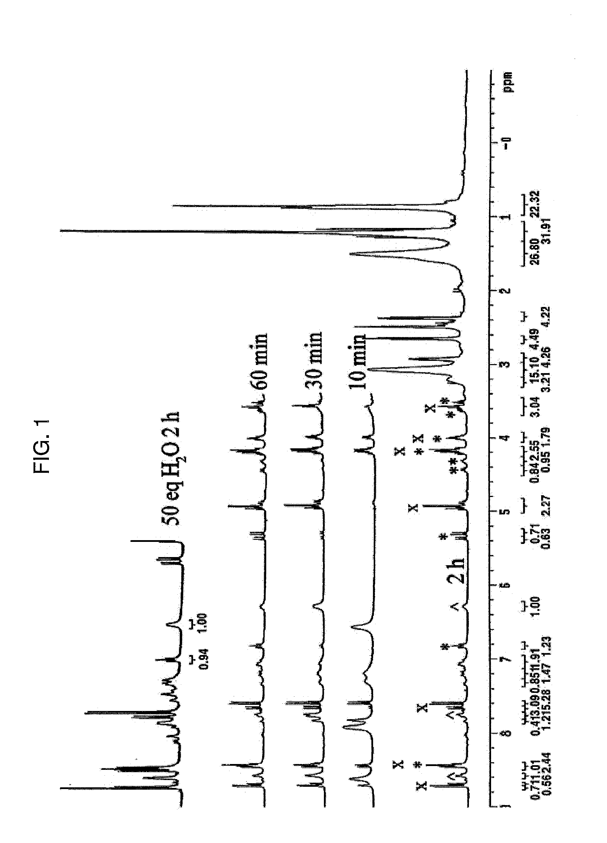 Catalytic System for Co2/Epoxide Copolymerization