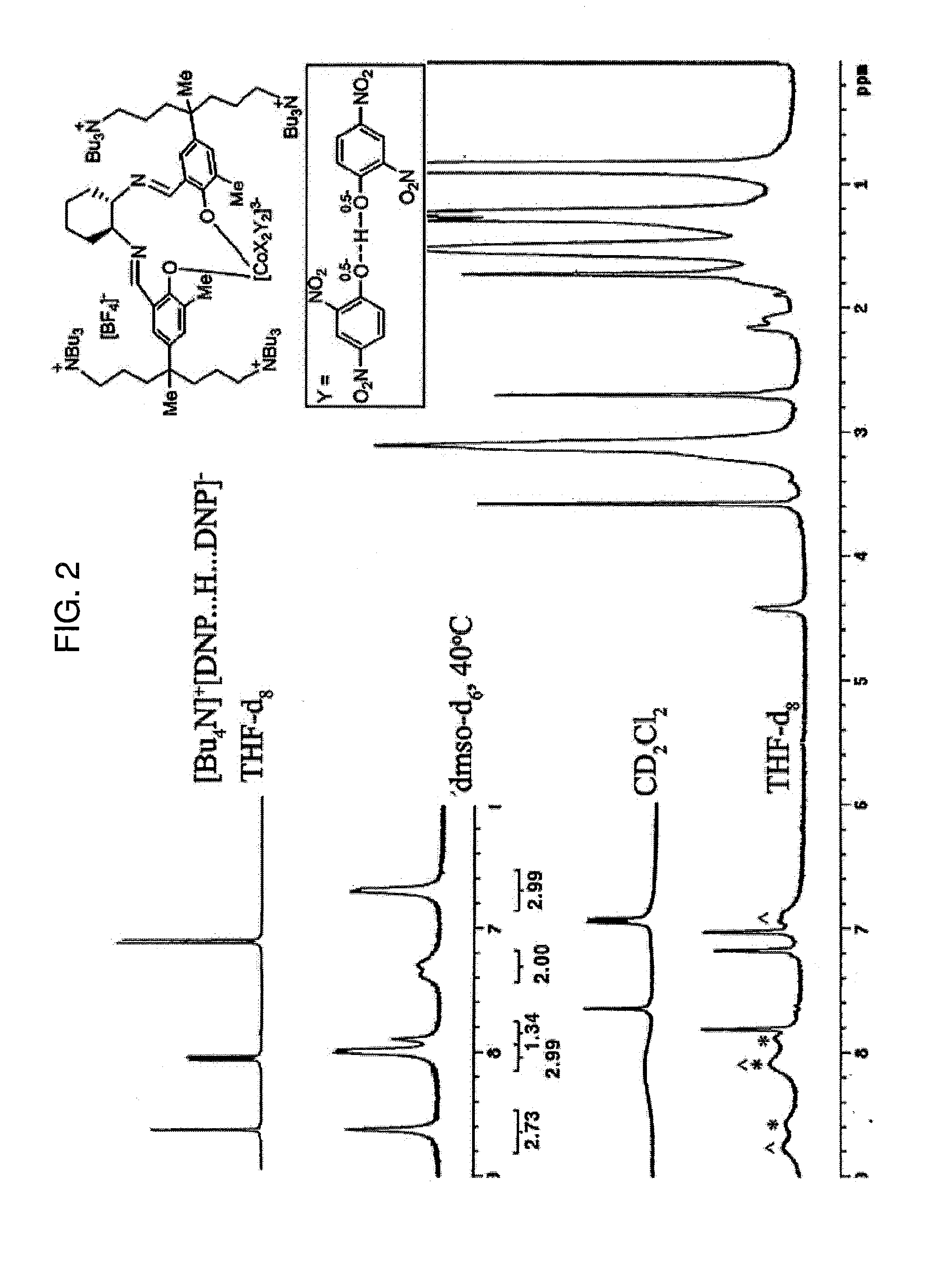 Catalytic System for Co2/Epoxide Copolymerization