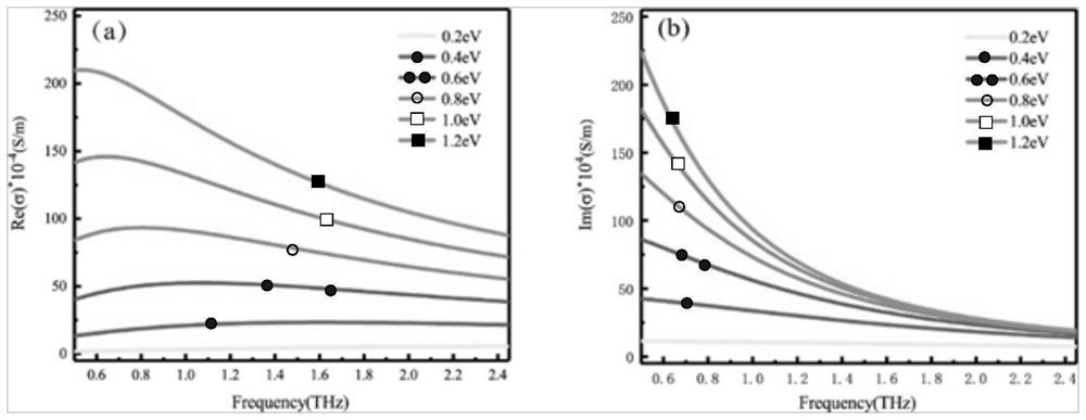 A metamaterial and method for realizing similar electromagnetically induced transparency effect