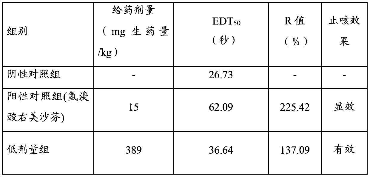 Fructus aurantii immaturus or fructus aurantii extract, its preparation method and application