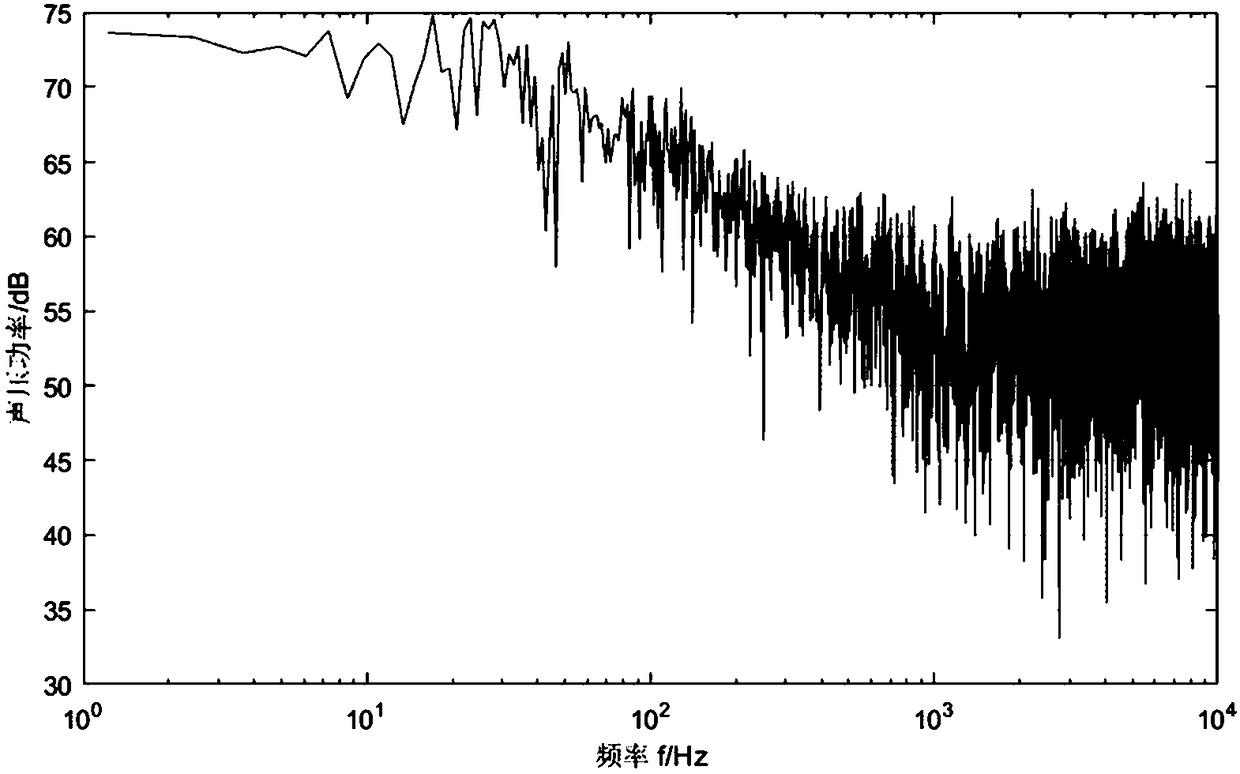 Method for estimating inhibiting effect of bubble cluster for propeller sound source characteristic frequency