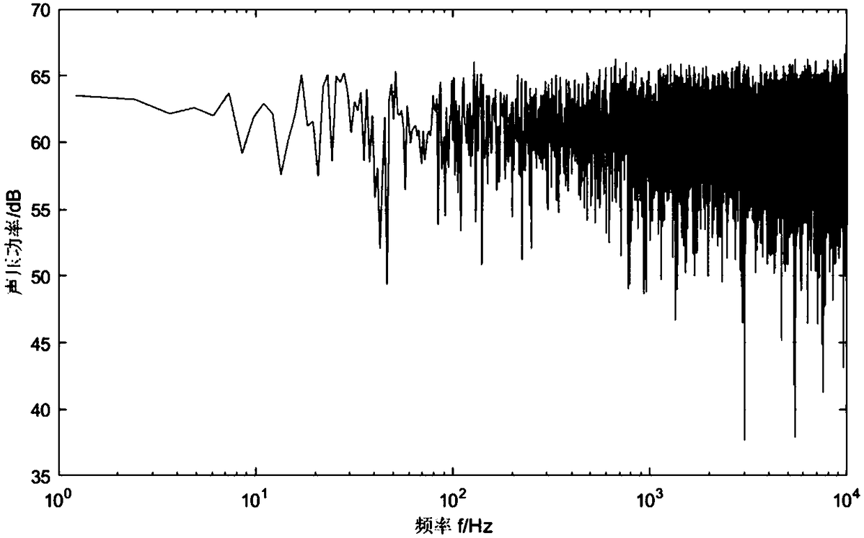 Method for estimating inhibiting effect of bubble cluster for propeller sound source characteristic frequency