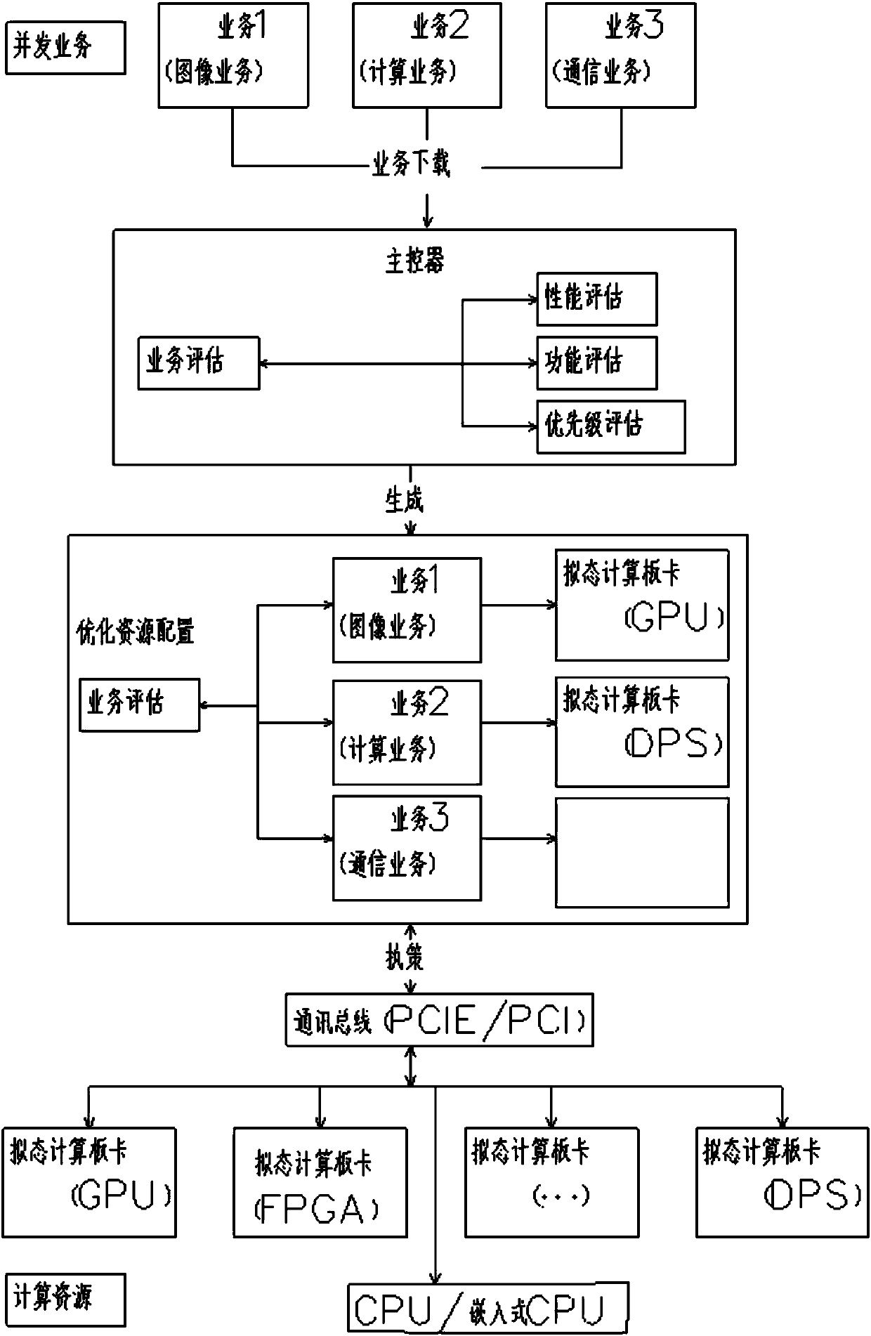 Hybrid changeable computing system based on server