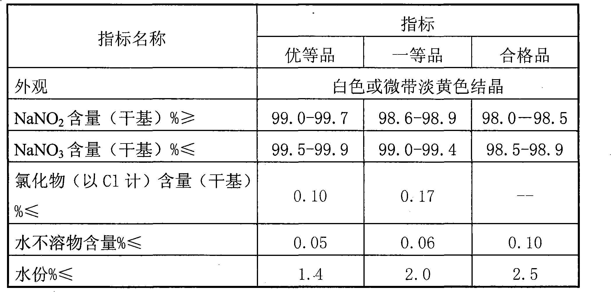 Process for producing sodium nitrite by direct crystallization process