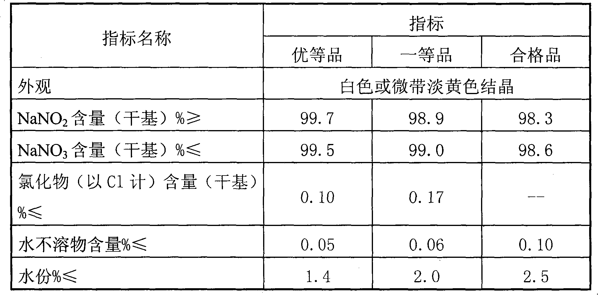 Process for producing sodium nitrite by direct crystallization process