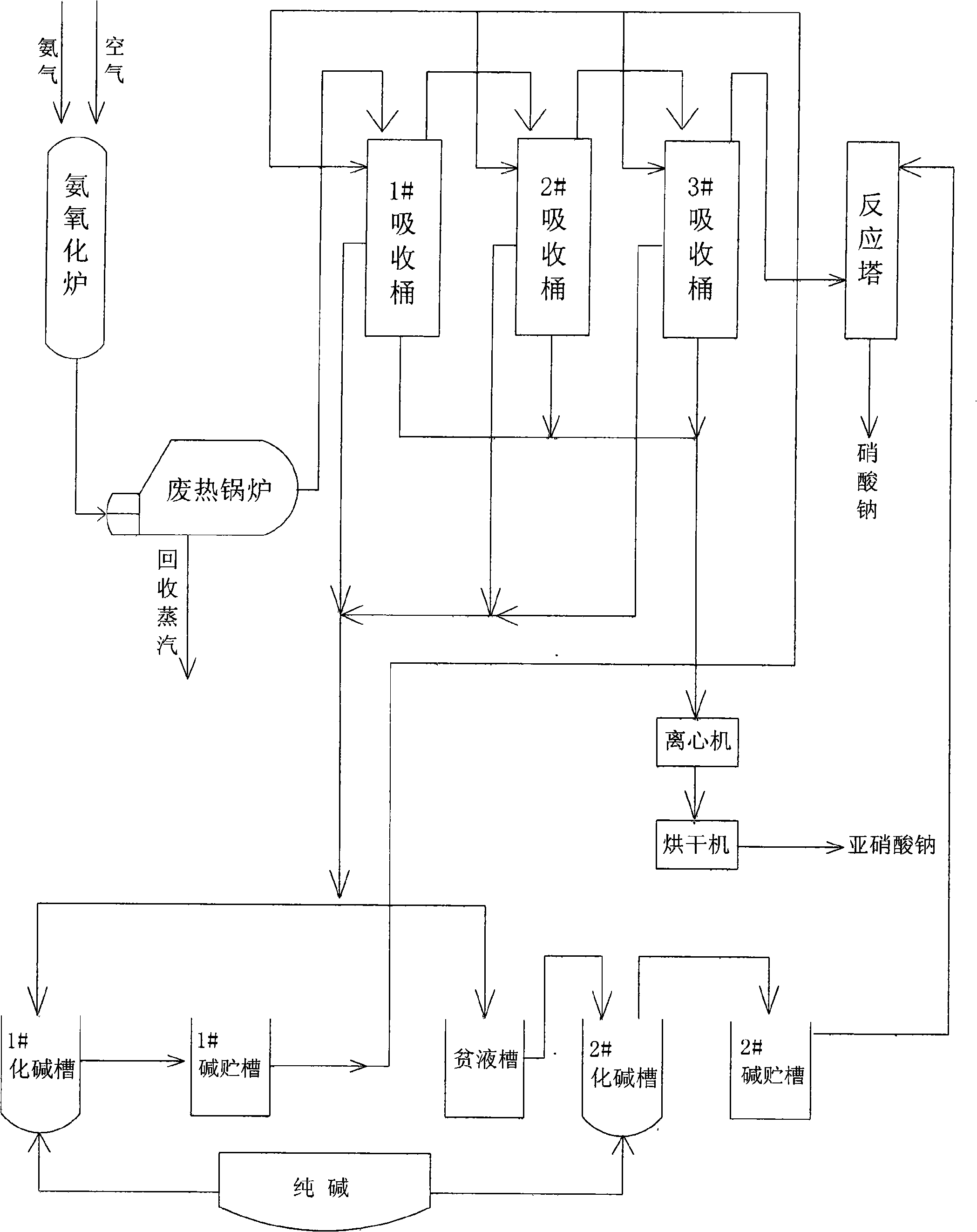 Process for producing sodium nitrite by direct crystallization process