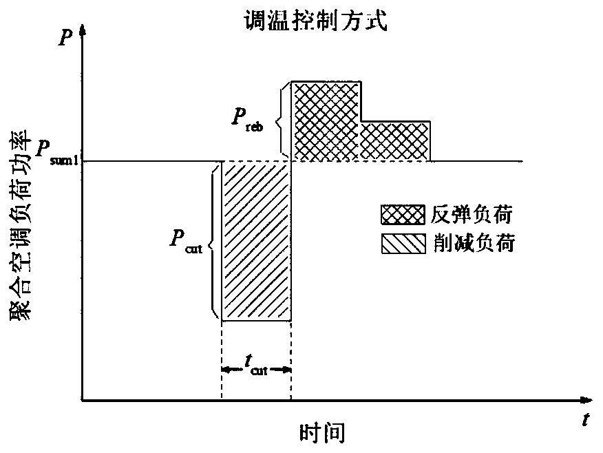 Smart community energy optimal scheduling method and system