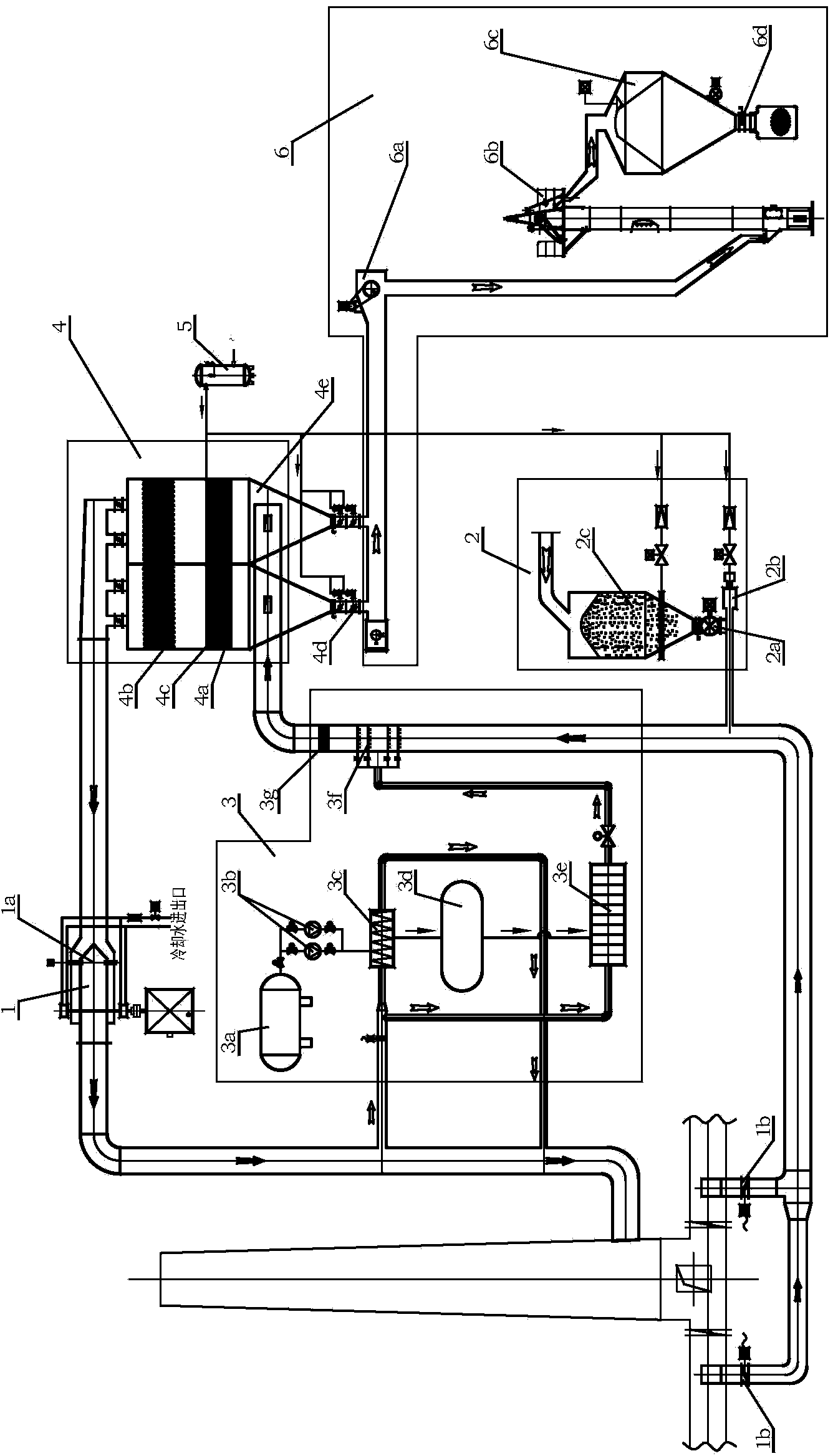 Low-temperature coke oven flue waste gas desulphurization and denitration process