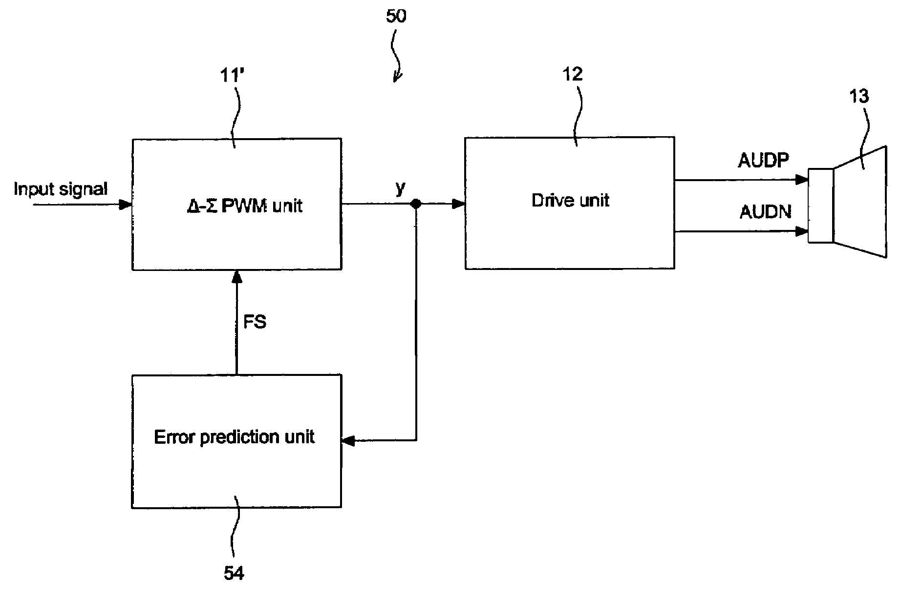 Audio player using sigma-delta pulse-width modulation