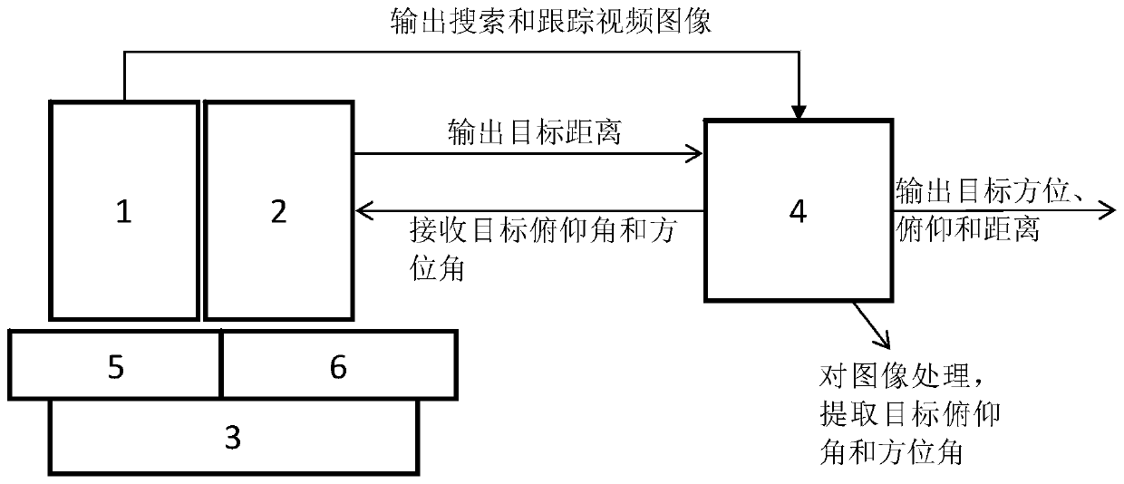 A photoelectric millimeter wave three-coordinate search and tracking device and method