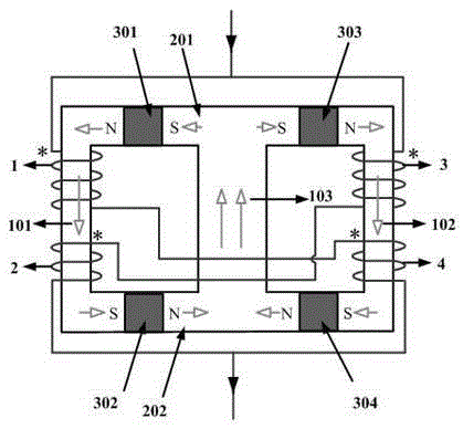 Parallel magnetic saturation fault current limiter based on rare earth permanent magnet material