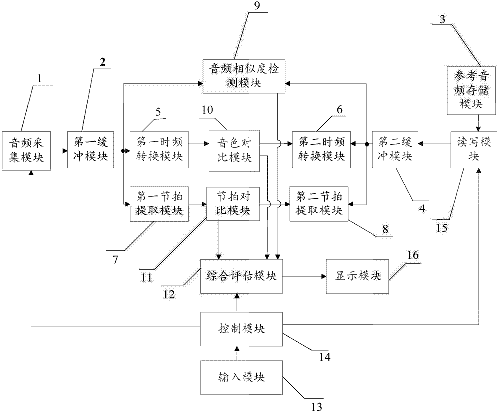 Electronic auxiliary vocal pronunciation system for vocal learning