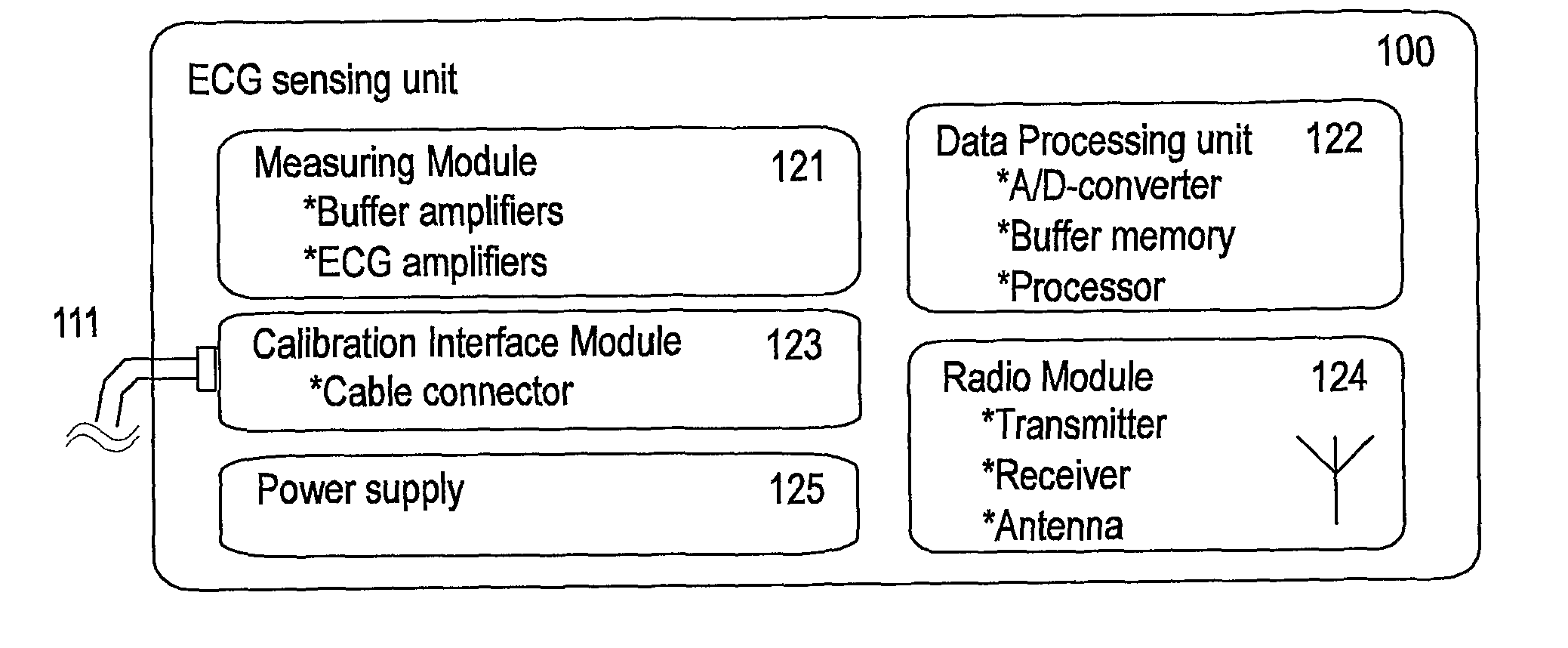 System and method for wireless generation of standard ECG leads and an ECG sensing unit therefor