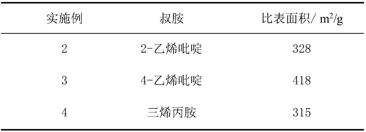 Preparation method of super crosslinked porous polyionic liquid material and application of super crosslinked porous polyionic liquid material