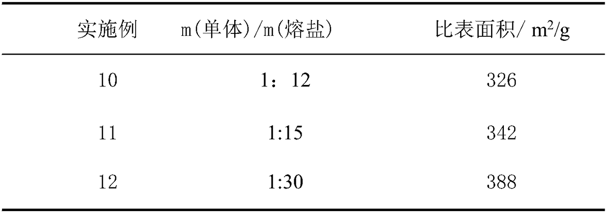 Preparation method of super crosslinked porous polyionic liquid material and application of super crosslinked porous polyionic liquid material