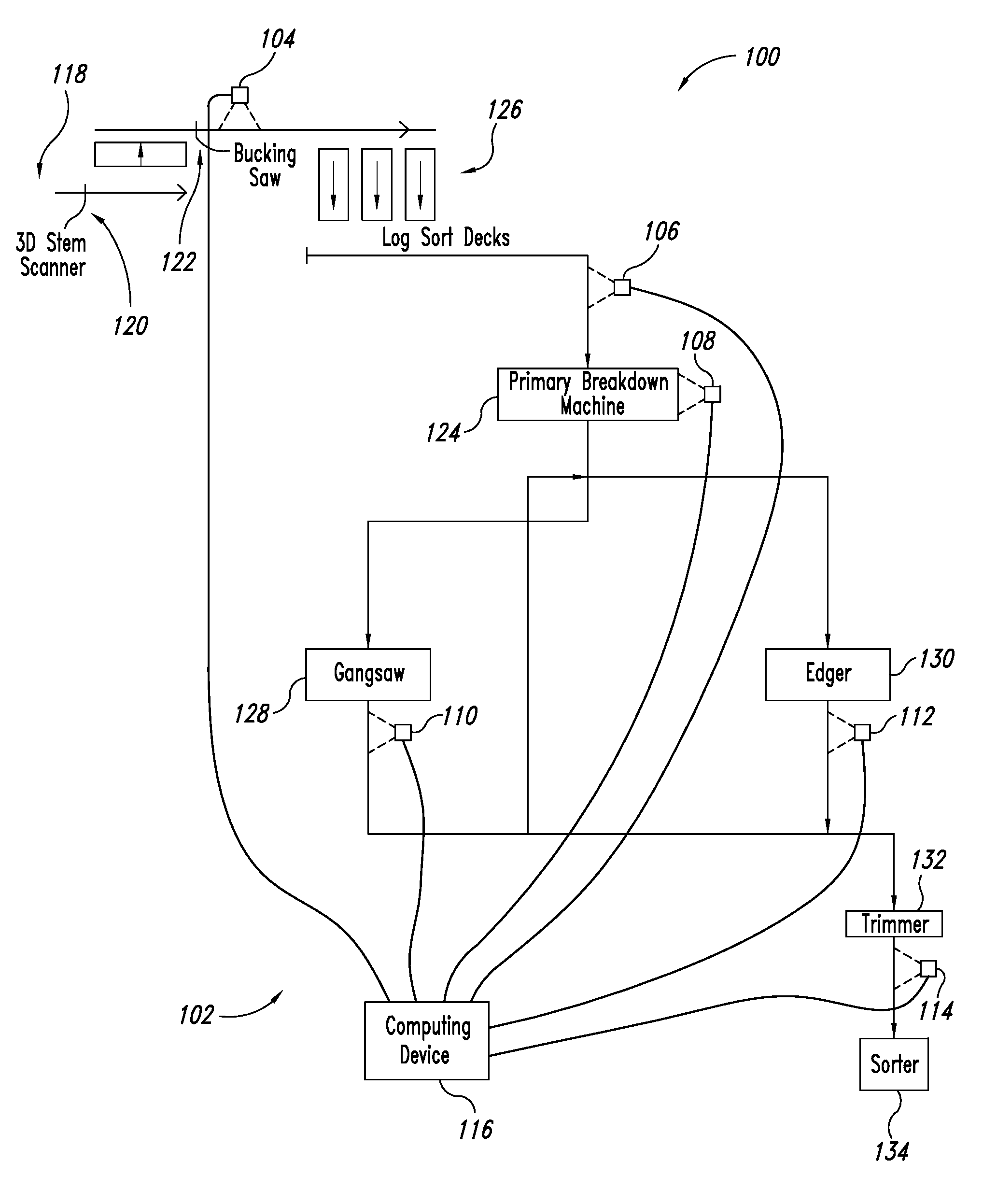 Systems and methods for tracking lumber in a sawmill