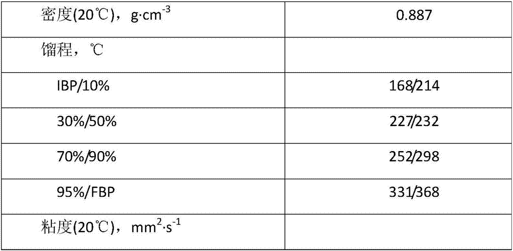 Coal tar whole-fraction fluidized bed hydrogenation method