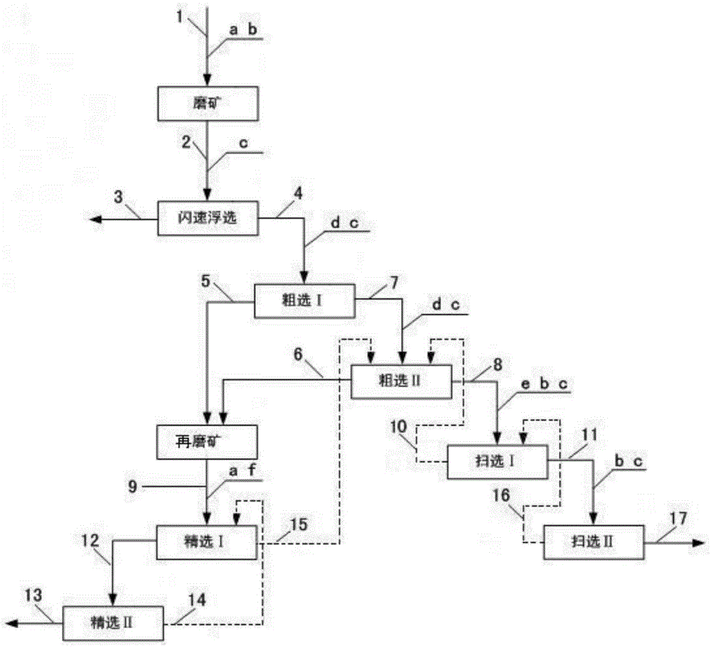 Beneficiation method for low-grade copper sulphide ore