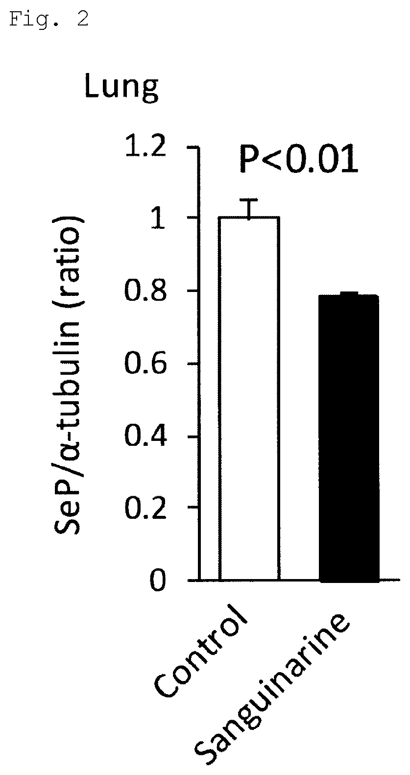 Pulmonary hypertension preventative or therapeutic agent containing component exhibiting selenoprotein P activity-inhibiting effect