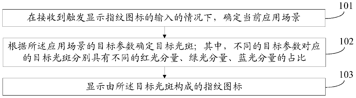 Display method and electronic equipment