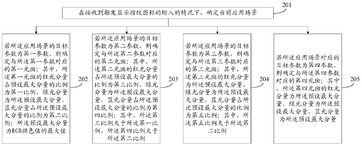 Display method and electronic equipment