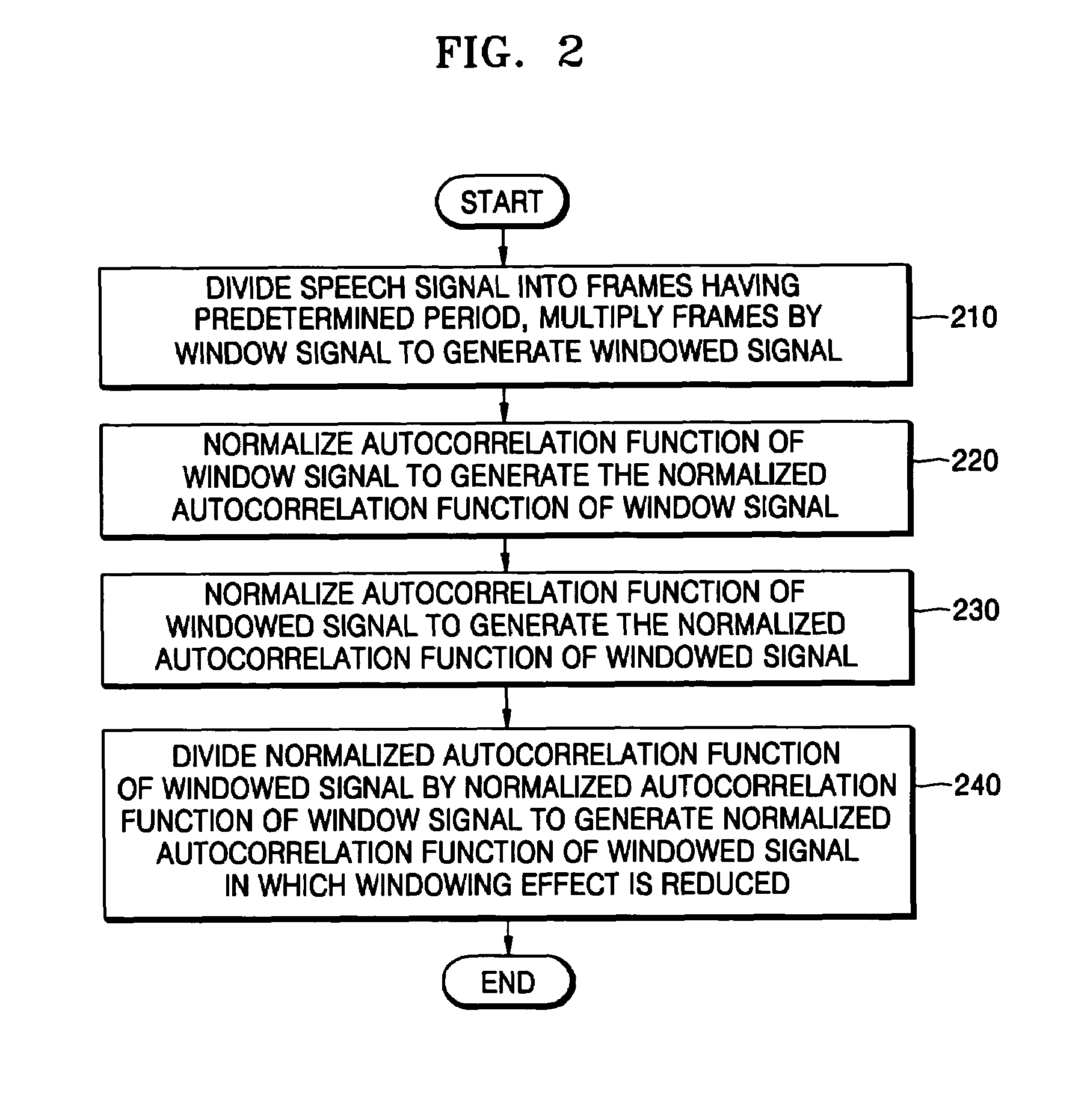 Method and apparatus for estimating pitch of signal