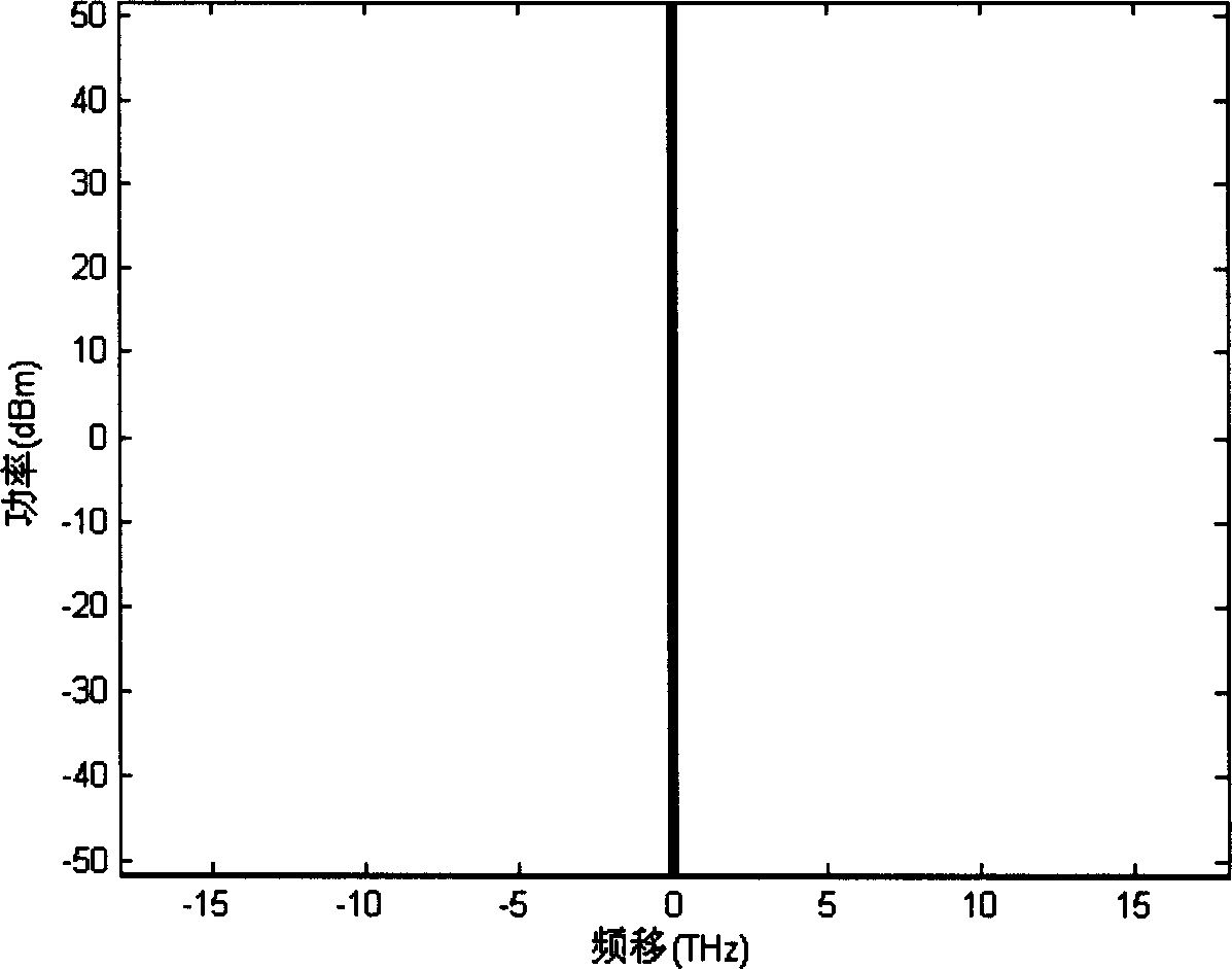 Method for improving output power, qualities of spectrum and light beam in laser of optical fiber