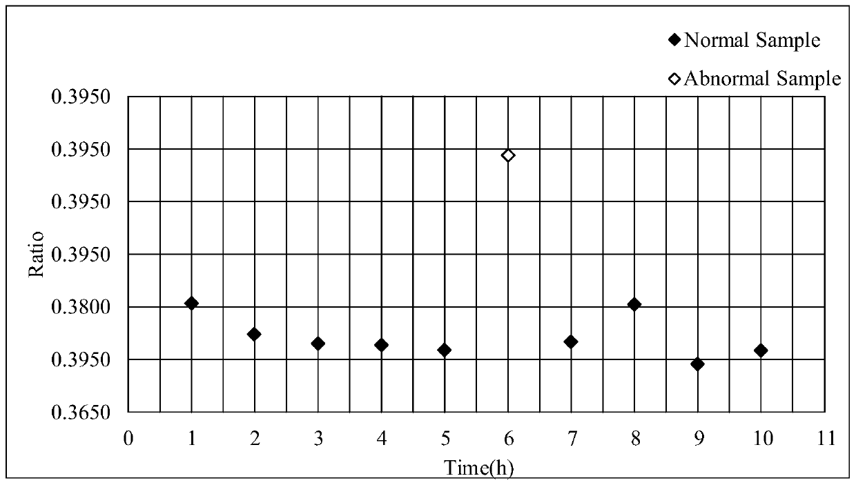 Preparation method of metal film and metal film structure