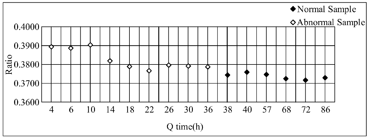 Preparation method of metal film and metal film structure