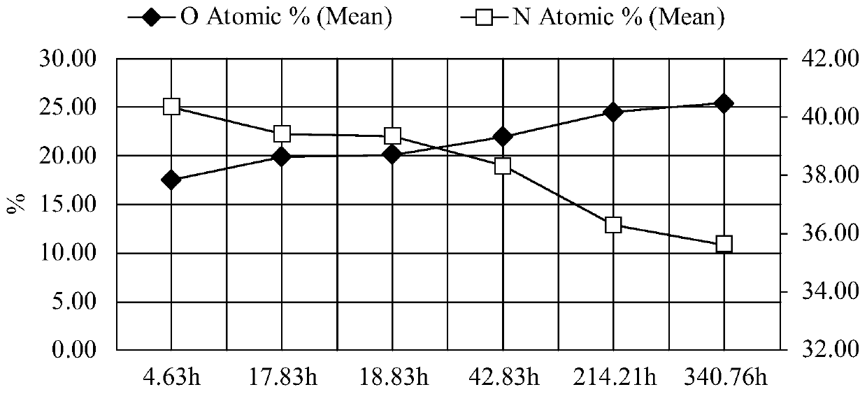 Preparation method of metal film and metal film structure