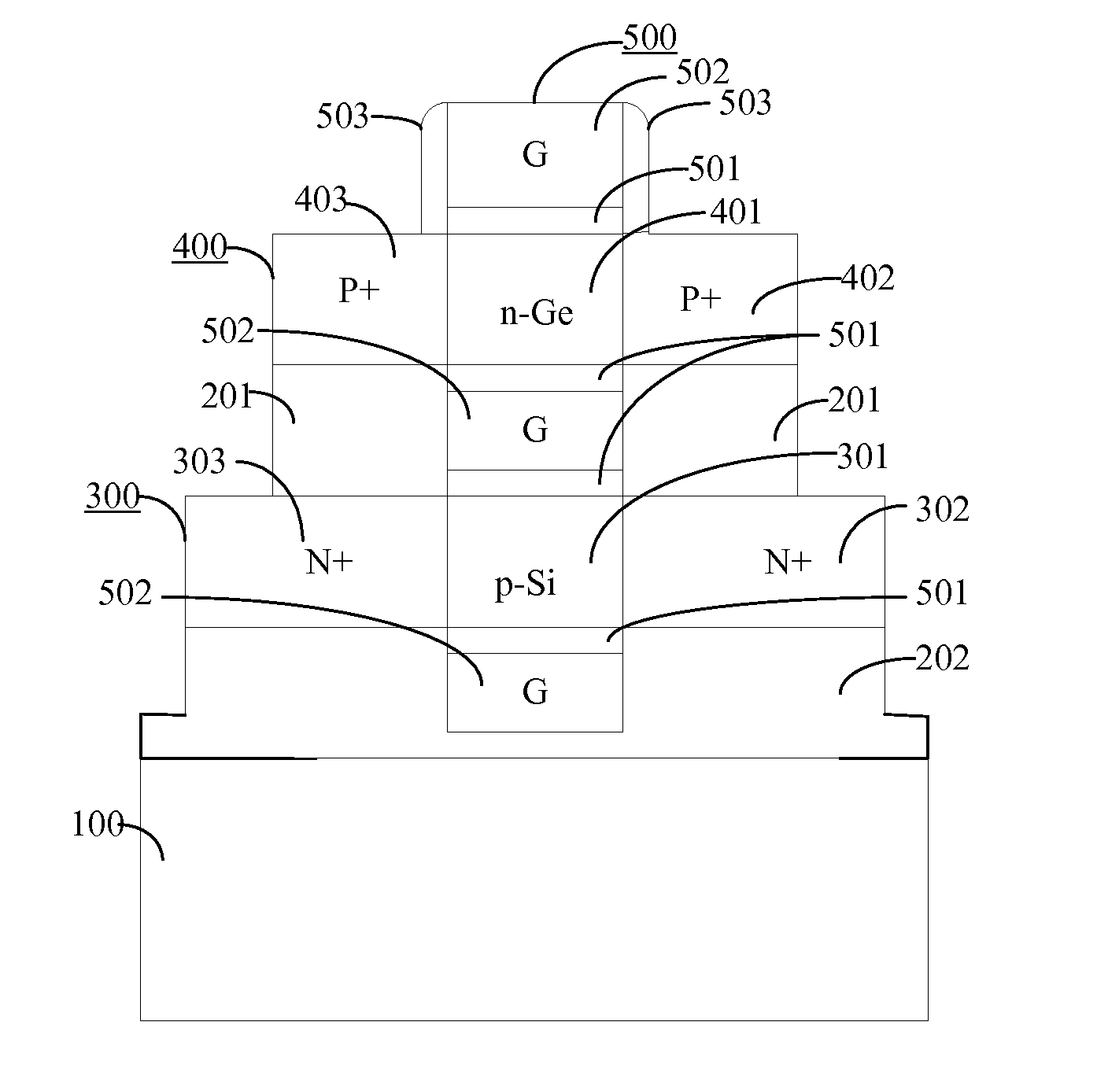 Hybrid material inversion mode gaa cmosfet