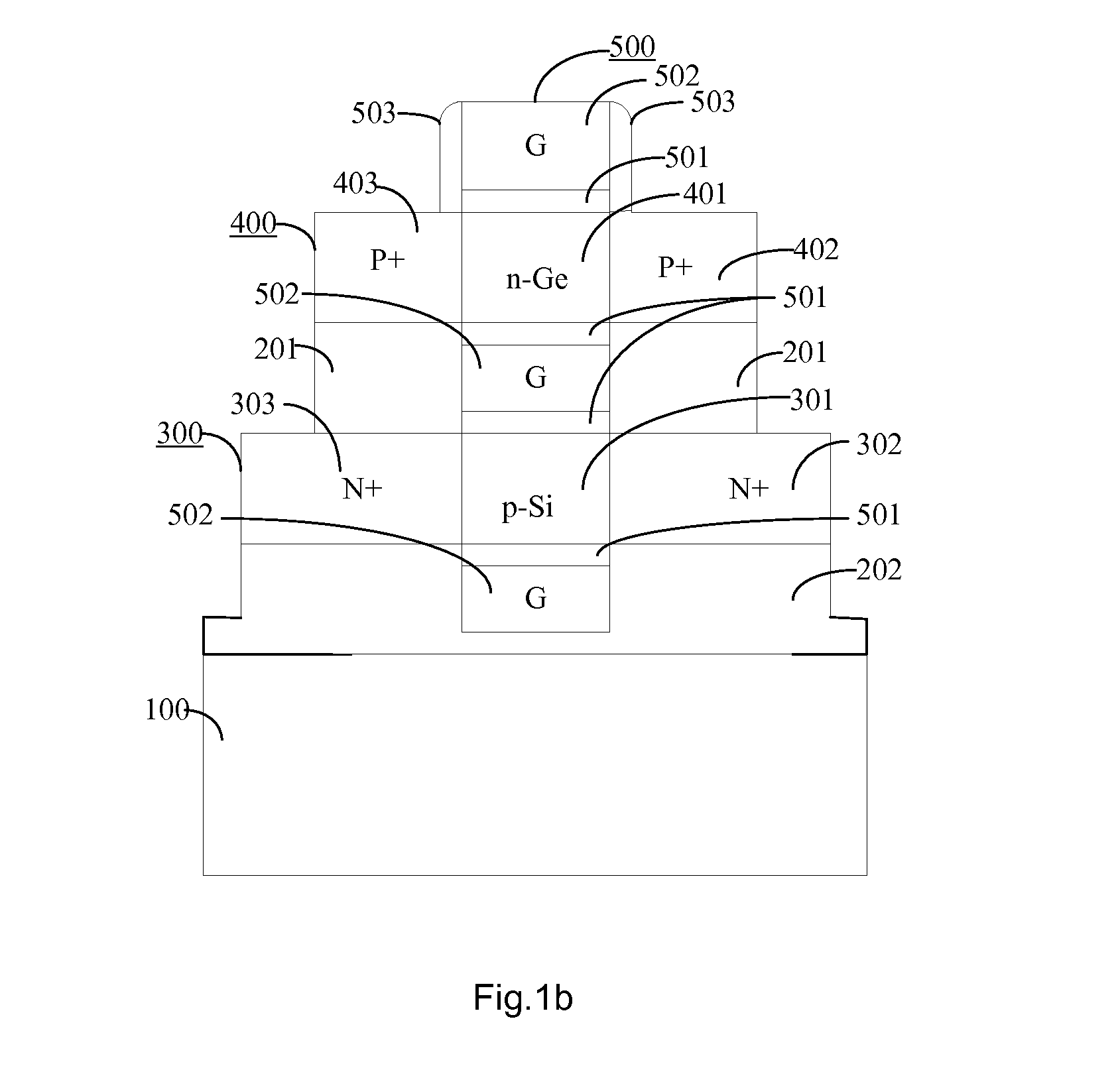 Hybrid material inversion mode gaa cmosfet