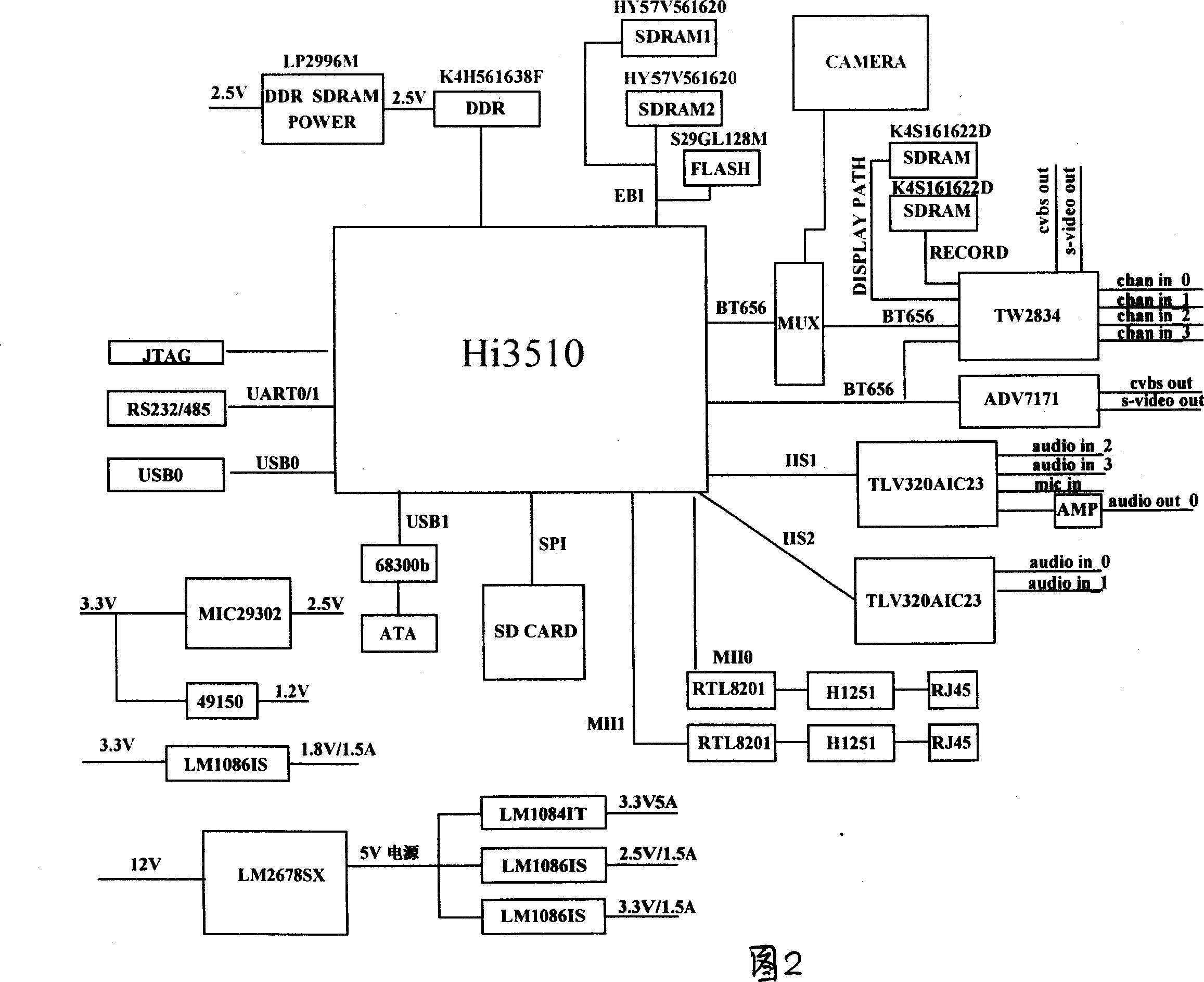 Embedded type H.264 network video encoder