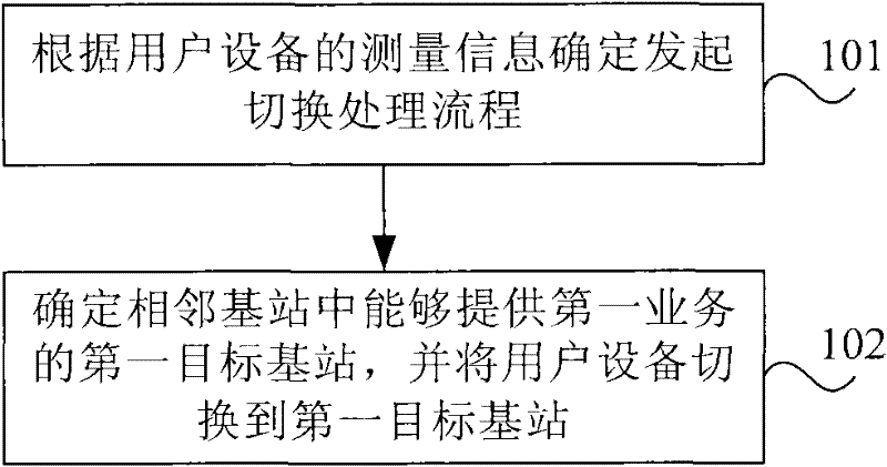 Base station switching processing method and base station equipment