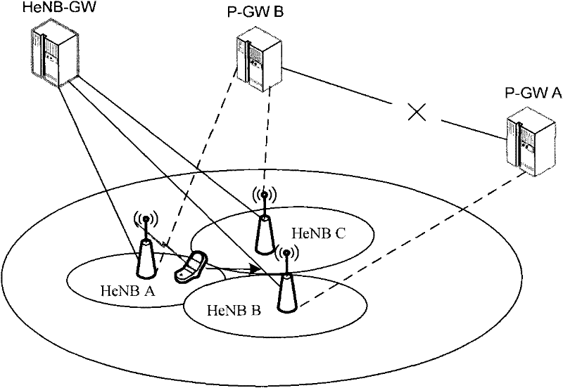 Base station switching processing method and base station equipment