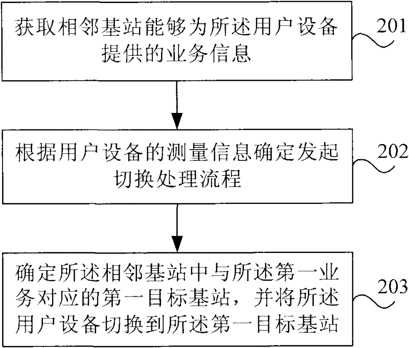 Base station switching processing method and base station equipment