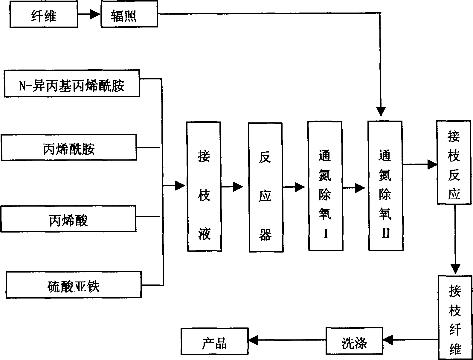 Preparing method for temperature controlling ionic absorbing fibre