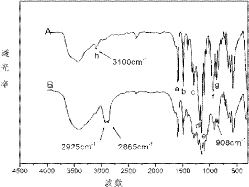 Preparation method of composite material based on epoxy resin and phosphazene nanotubes