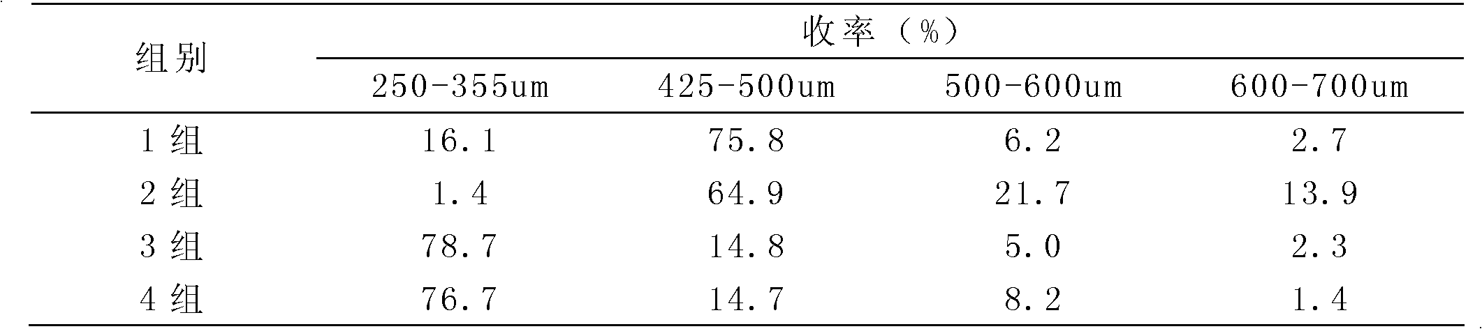 Granular preparation for promoting blood circulation, dredging collaterals and relieving pain and preparation method as well as quality control method thereof