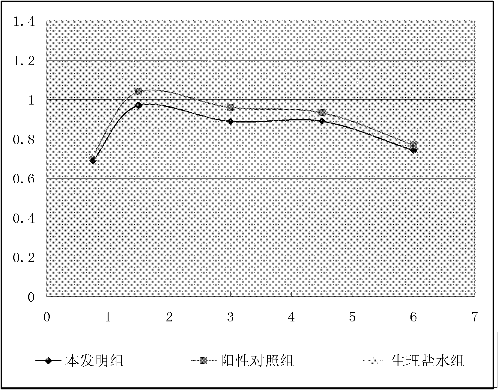 Granular preparation for promoting blood circulation, dredging collaterals and relieving pain and preparation method as well as quality control method thereof