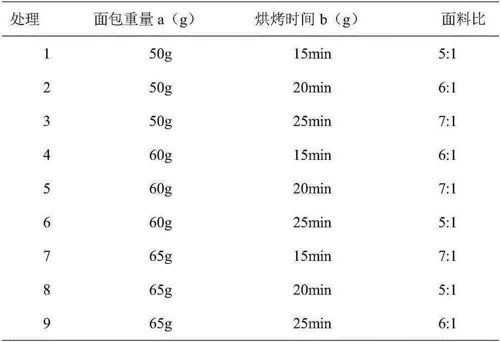 Dried peach pulp bread and preparation method thereof