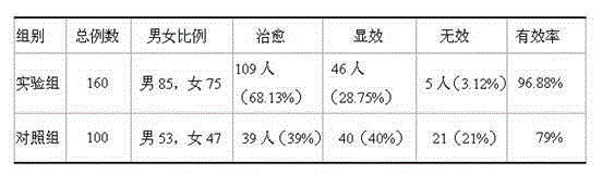 Preparation for treating scabies and preparation method