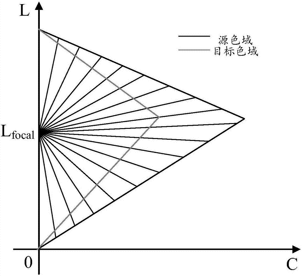 Color gamut mapping method and color gamut mapping device