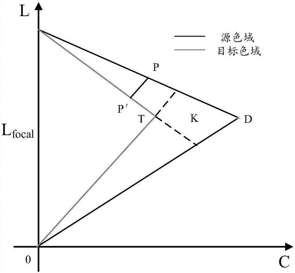 Color gamut mapping method and color gamut mapping device