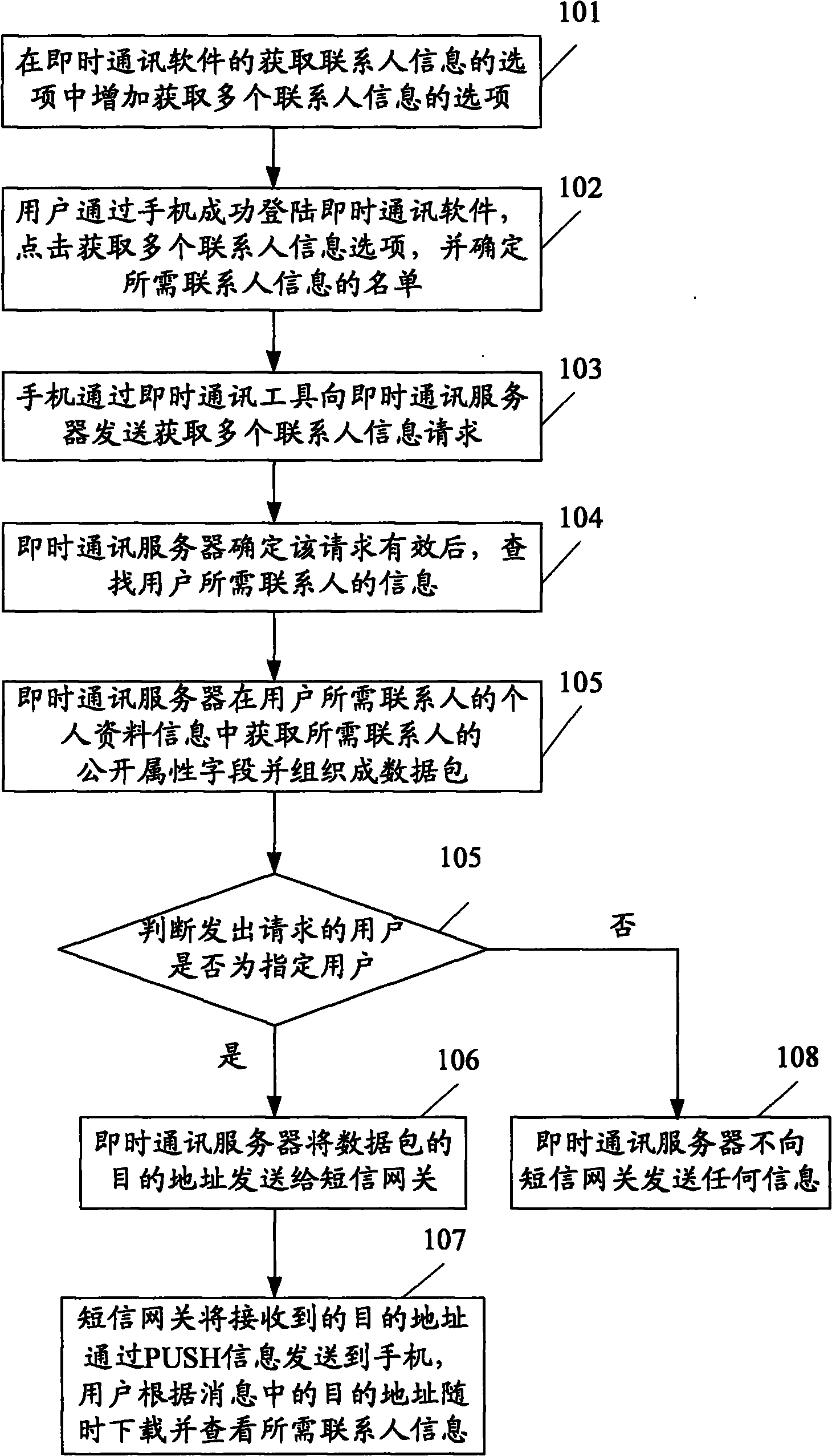 Method and system for acquiring instant messages