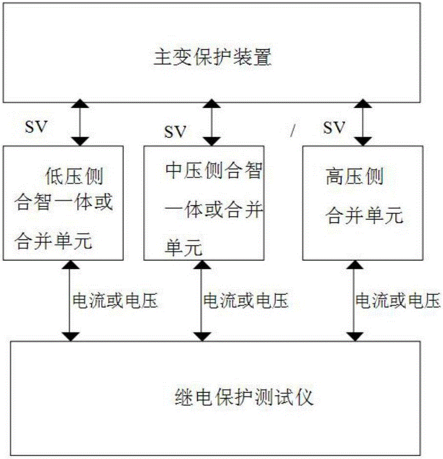 Site calibration method for solving delay problem among different combination units of intelligent substation